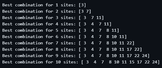 Advanced Algorithms - Greedy Search and Greedy Randomized Adaptive Search Procedure (GRASP)