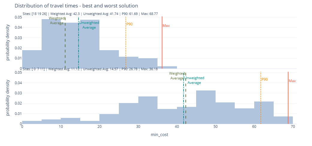 Solving larger problems - the limits of brute force