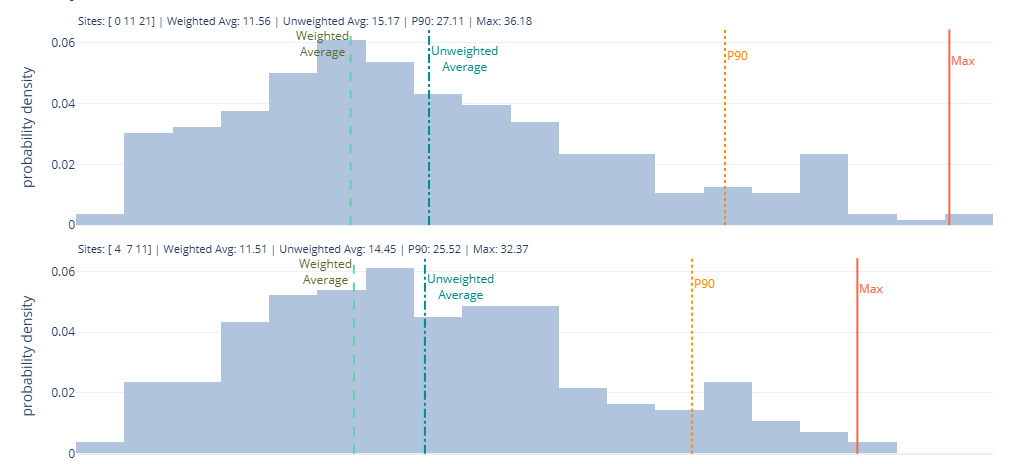 Site location problems without geometry and mapping