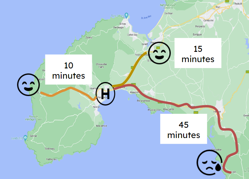 P-center, P-median, and p-median variants