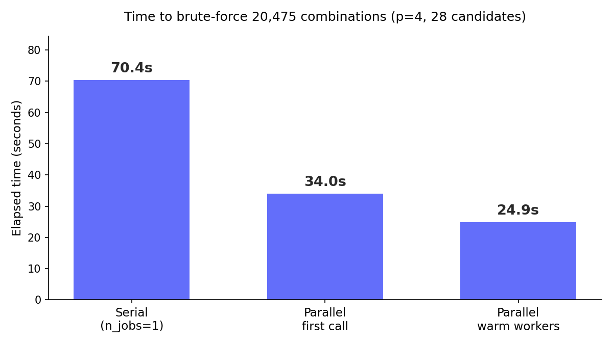 Speeding up brute force with n_jobs