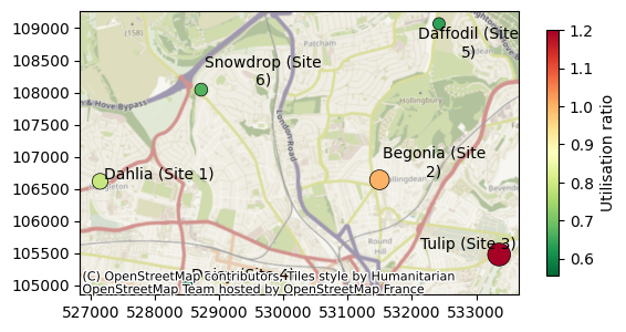 Site Utilisation