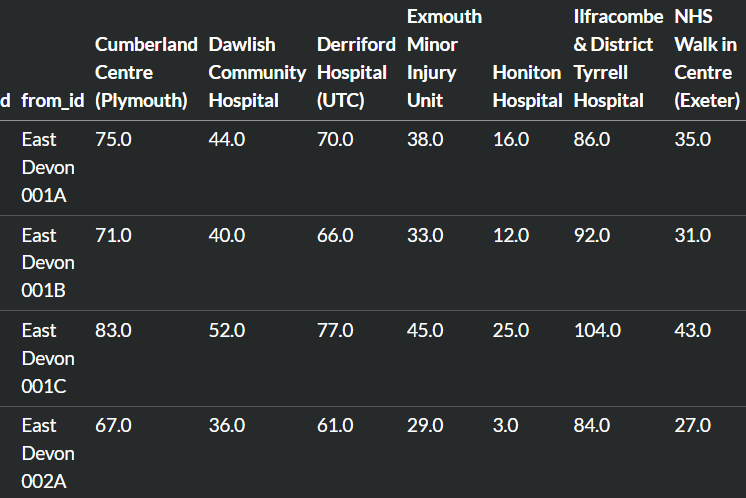 Generating your own travel time matrices