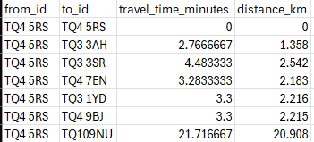 Generating your own travel time matrices for routing problems