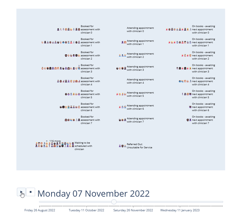 More Resourceless Queues - Community Service Repeat Appointment Booking Model with Variable Follow-ups