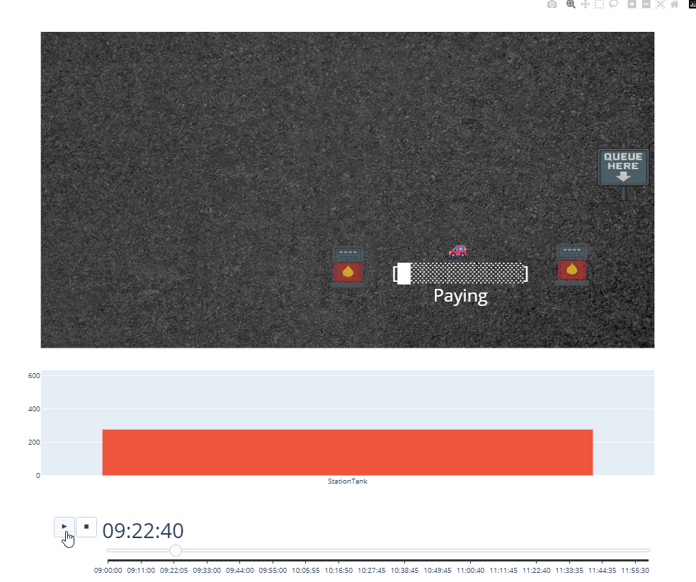 Visualising a more complex status alongside entity icons - gas station with individual fuel tank level