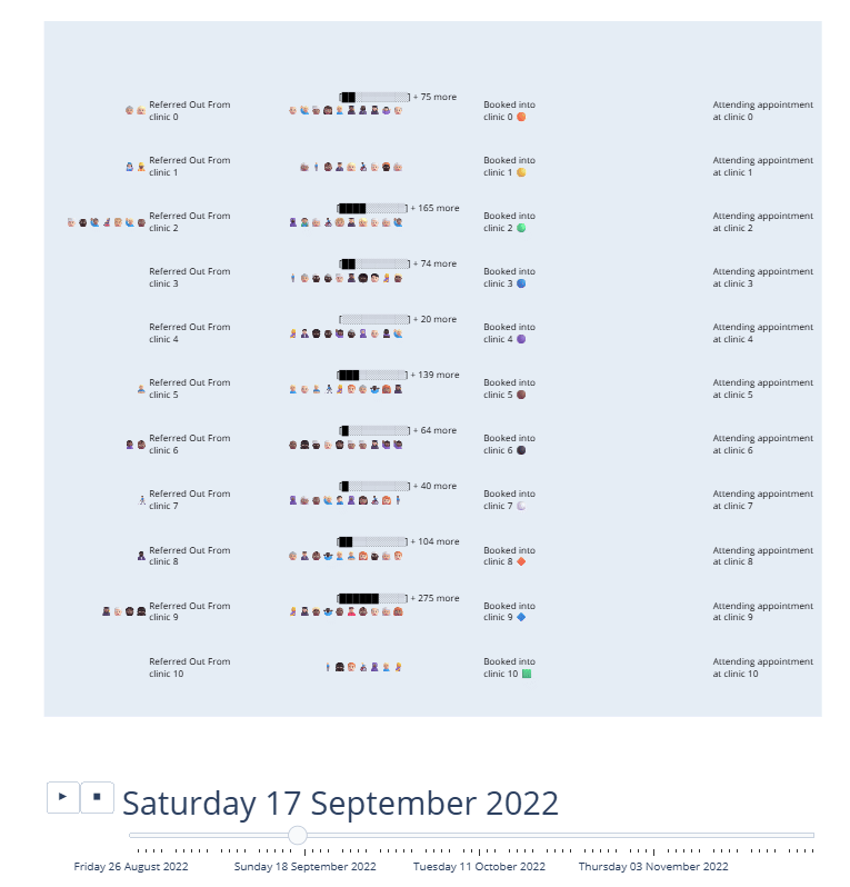 Deep Dive: Ways of visualising larger queues