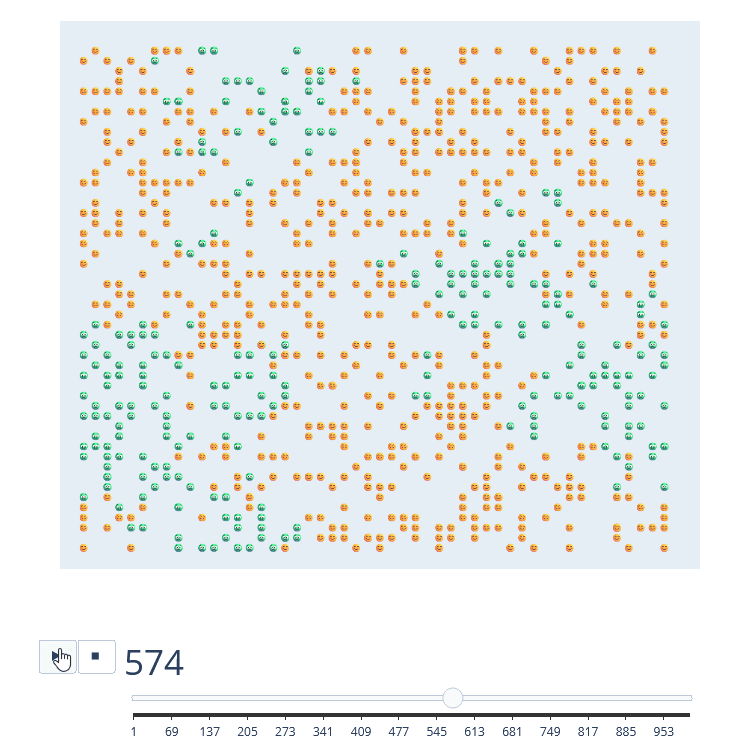Using Vidigi to Visualise an Agent-Based Simulation (ABS)