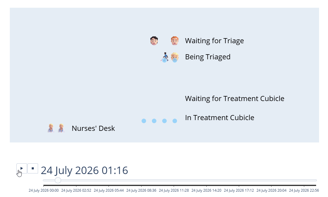 Visualising Moving Resources