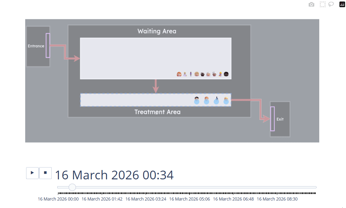 A Simple Animation of a One-step SimPy Model