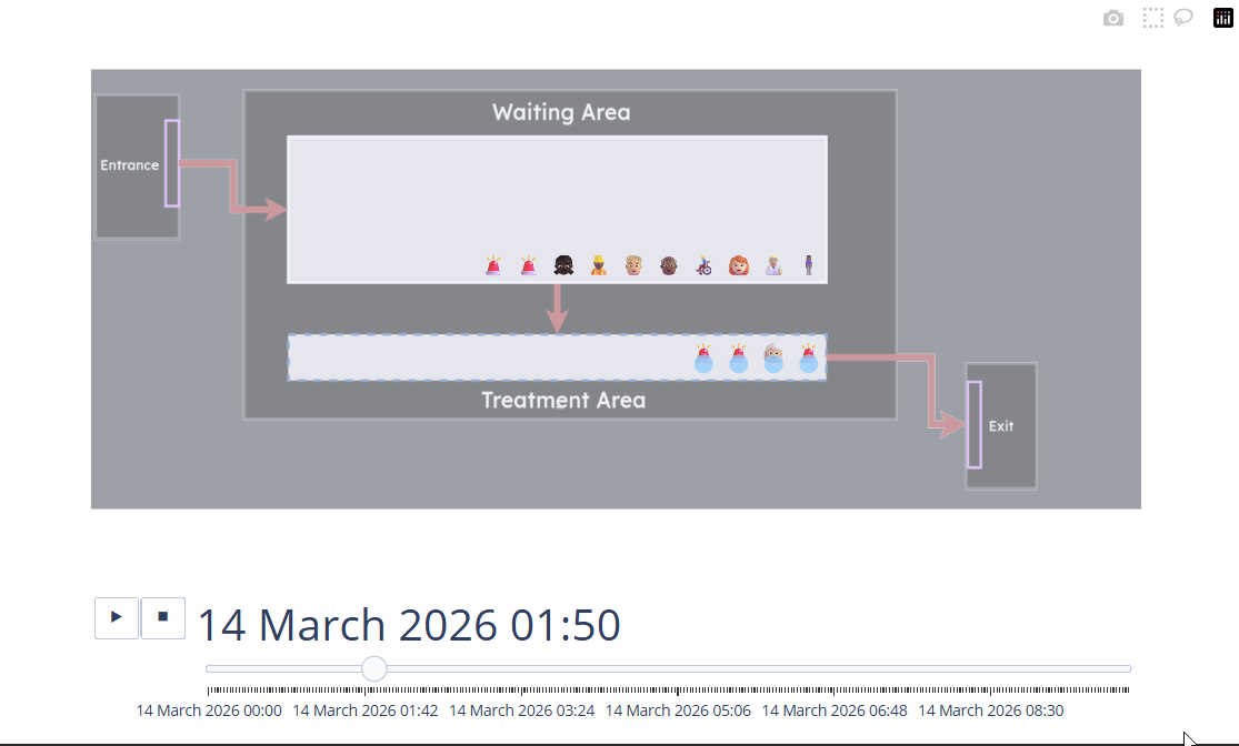 Visualising Entities with Different Priorities
