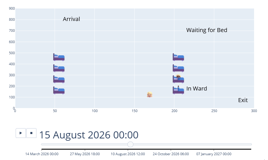 Creative Layouts - Single Hospital Ward Example