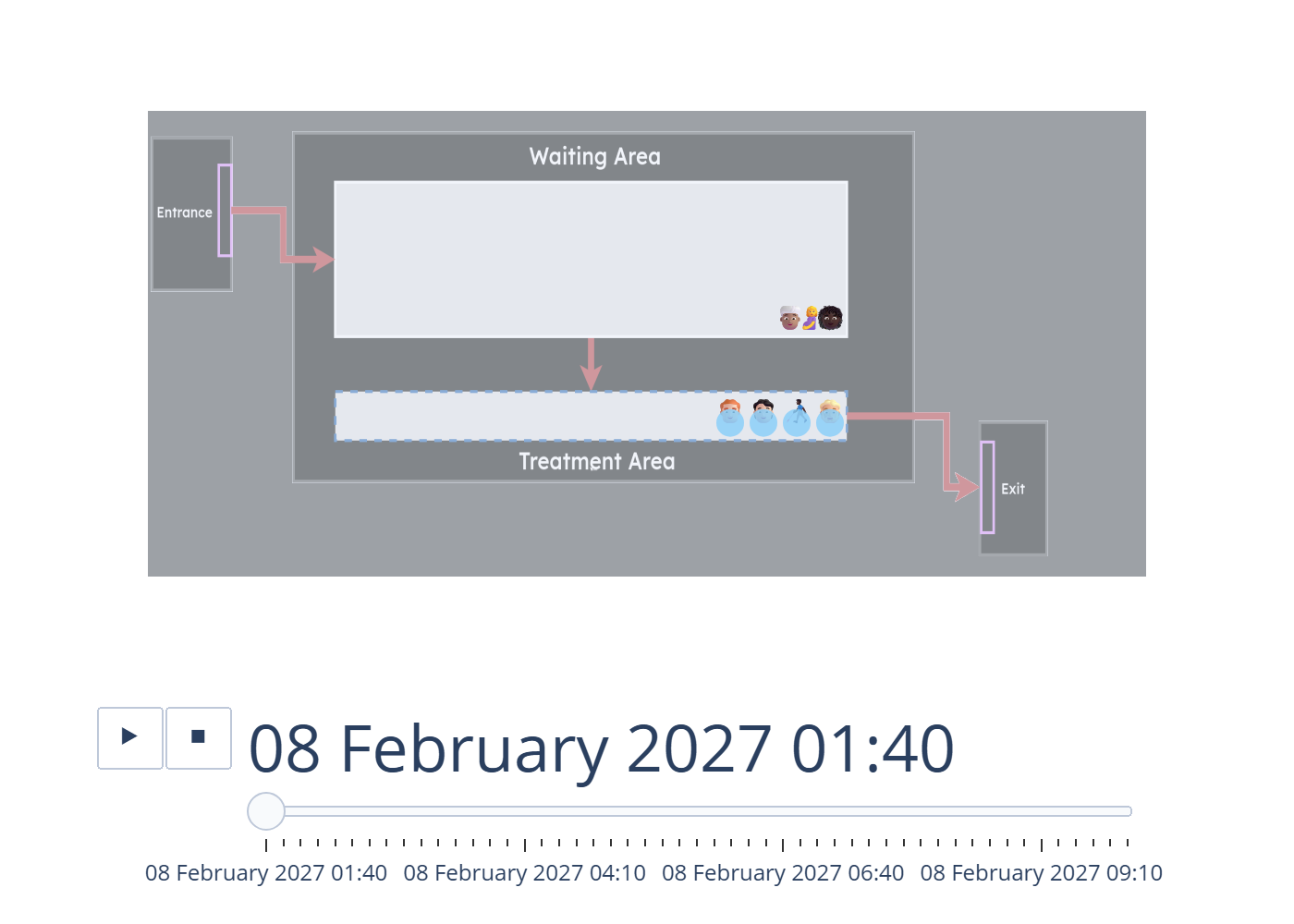 Feature Example: Discarding a Warm-up Period from an Animation