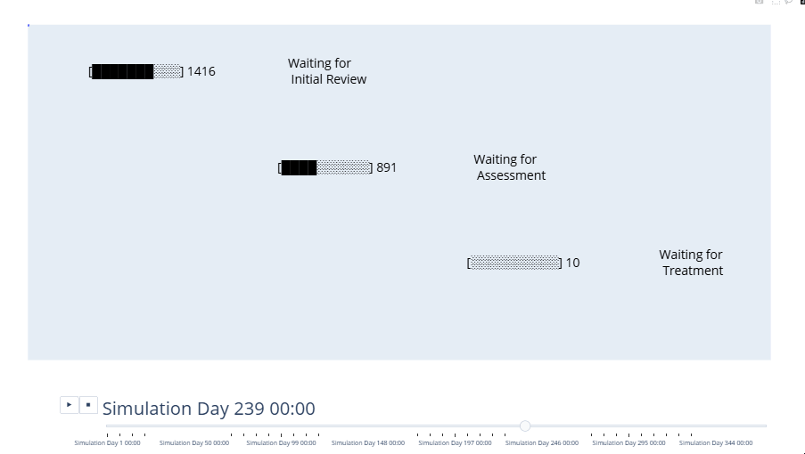 Feature Breakdown: Comparing gauge, hybrid and gaugeless animations for simulations with high entity volumes