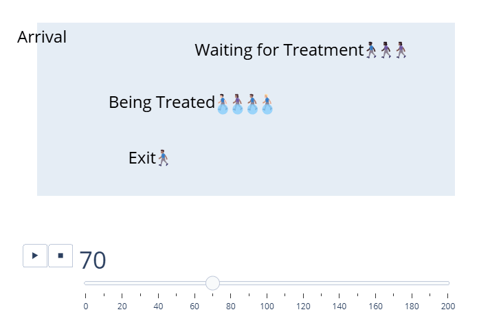 Feature Example: Choosing which way a queue builds