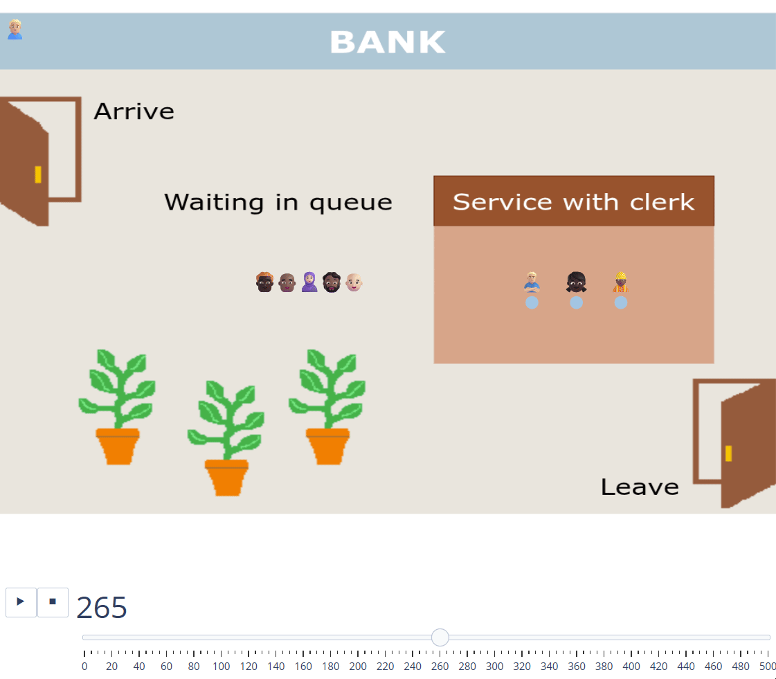 A Simple Salabim Model