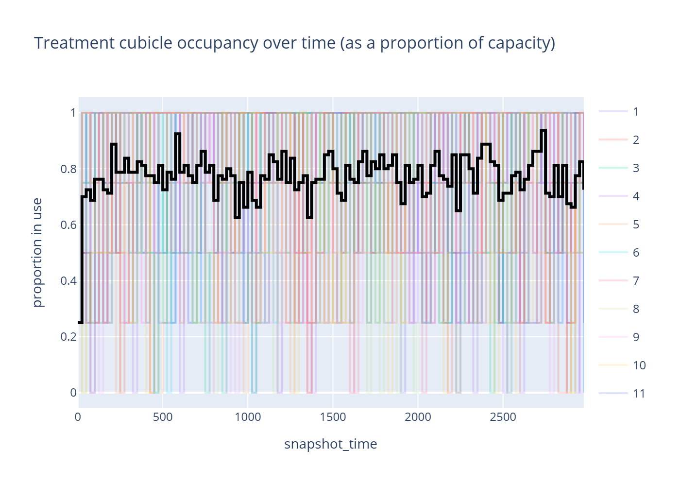 Feature Example: A Tour of vidigi 2.0.0's Analytics & Plotting Additions
